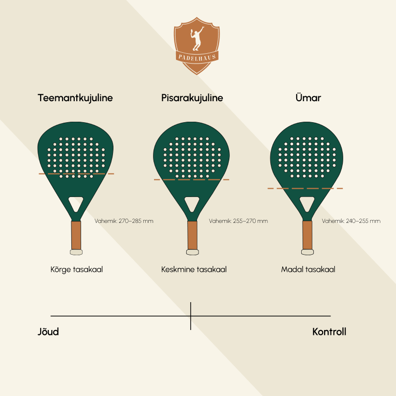 Padela raketes līdzsvars
